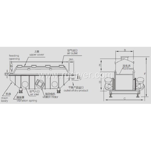 High Drying Strength Vibrating Fluidized Bed Drying Equipment